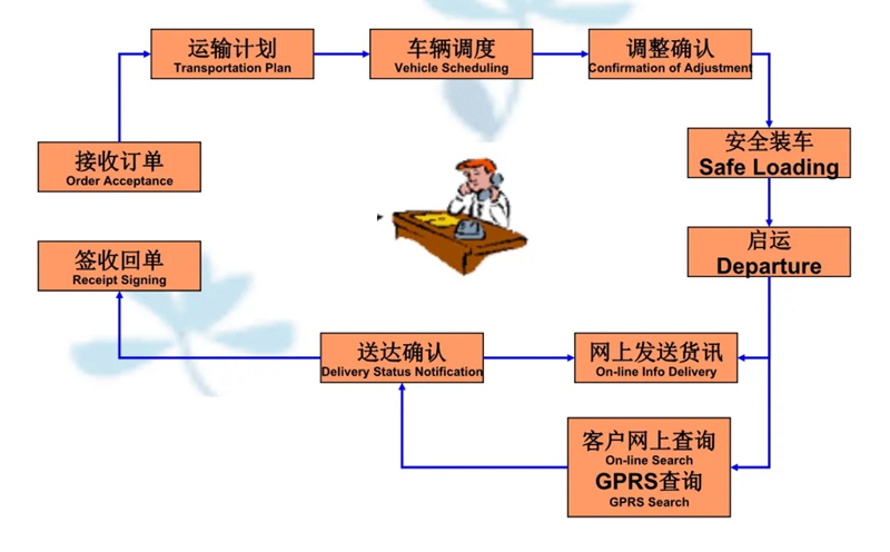 苏州到保山搬家公司-苏州到保山长途搬家公司