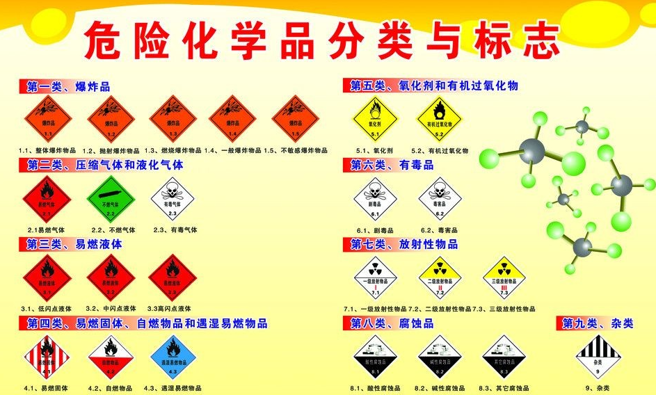 上海到保山危险品运输